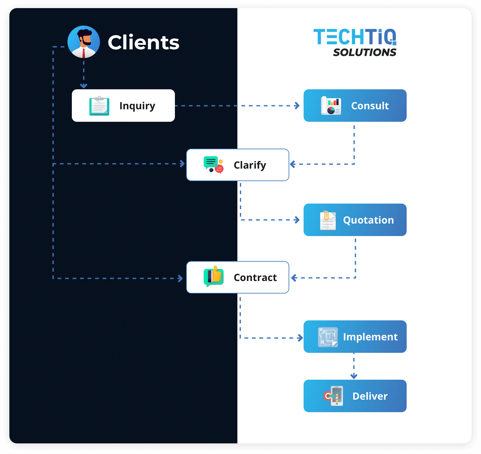 In meeting customer objectives, we provide an end-to-end solution In meeting customer objectives, we provide an end-to-end solution